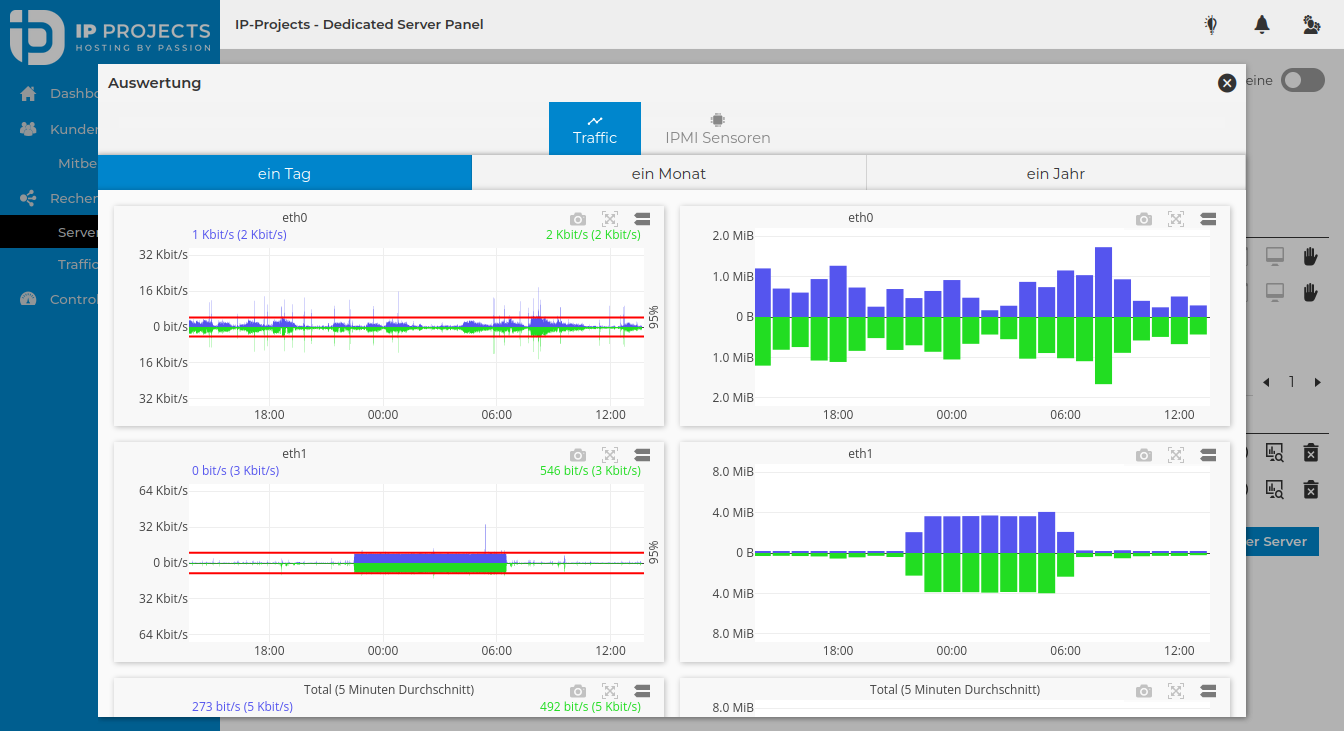 Server Administration - Traffic