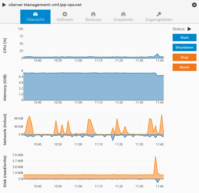 VServer Administration - Control
