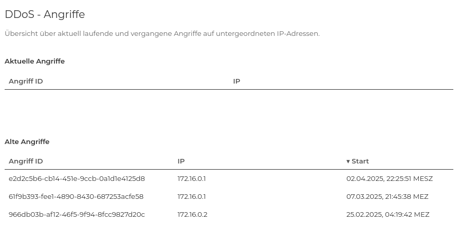 Angriffsstatistik