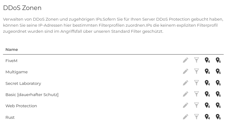 DDoS Zonen