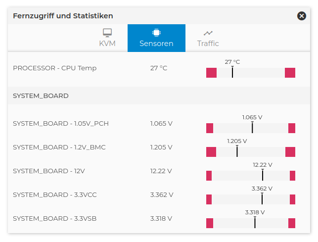 IPMI Status Informationen